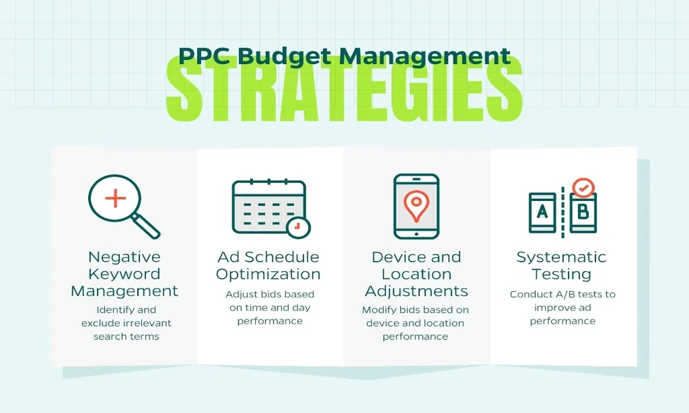 Key Considerations Before Setting a Paid Search Advertising Budget